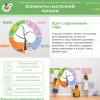 Развивающая настенно-напольная панель мобильная “Времена года”